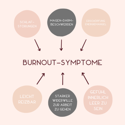 Typische Burnout Symptome